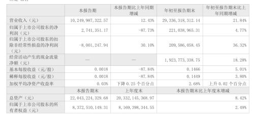  增收不增利，增利不增收，快递股三季度怎么了？ 