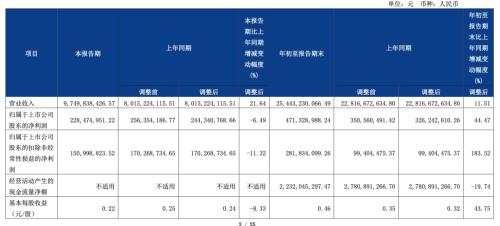  增收不增利，增利不增收，快递股三季度怎么了？ 