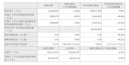  增收不增利，增利不增收，快递股三季度怎么了？ 