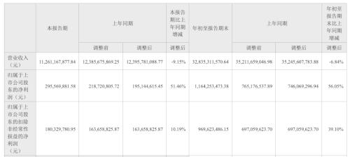  增收不增利，增利不增收，快递股三季度怎么了？ 