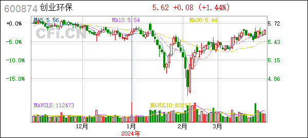 [担保]创业环保(600874):创业环保关于对天津佳源盛创新能源科技有限公司贷款提供担保