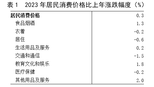 2023年海南省国民经济和社会发展统计公报