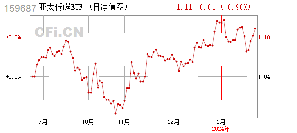 [年报]亚太精选ETF (159687): 南方基金南方东英银河联昌富时亚太低碳精选交易型开放式指数证券投资基金（QDII）2023年年度报告