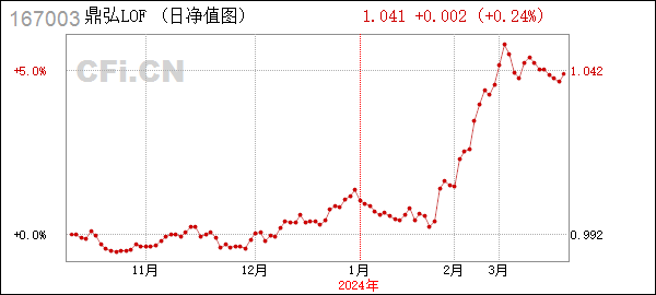 [年报]鼎弘LOF (167003): 平安鼎弘混合型证券投资基金(LOF)2023年年度报告