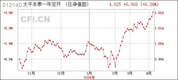 太平丰泰一年定开债券发起式 (012140): 太平丰泰一年定期开放债券型发起式证券投资基金招募说明书(更新)(2024年第1号)