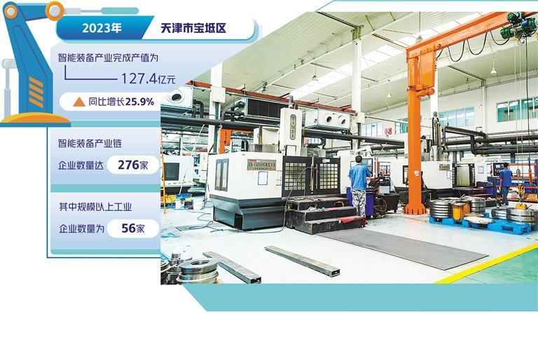 天津宝坻装备产业创新升级