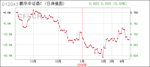 鹏华酒C (012043): 鹏华中证酒指数型证券投资基金(LOF)更新的招募说明书(2024年第1号)