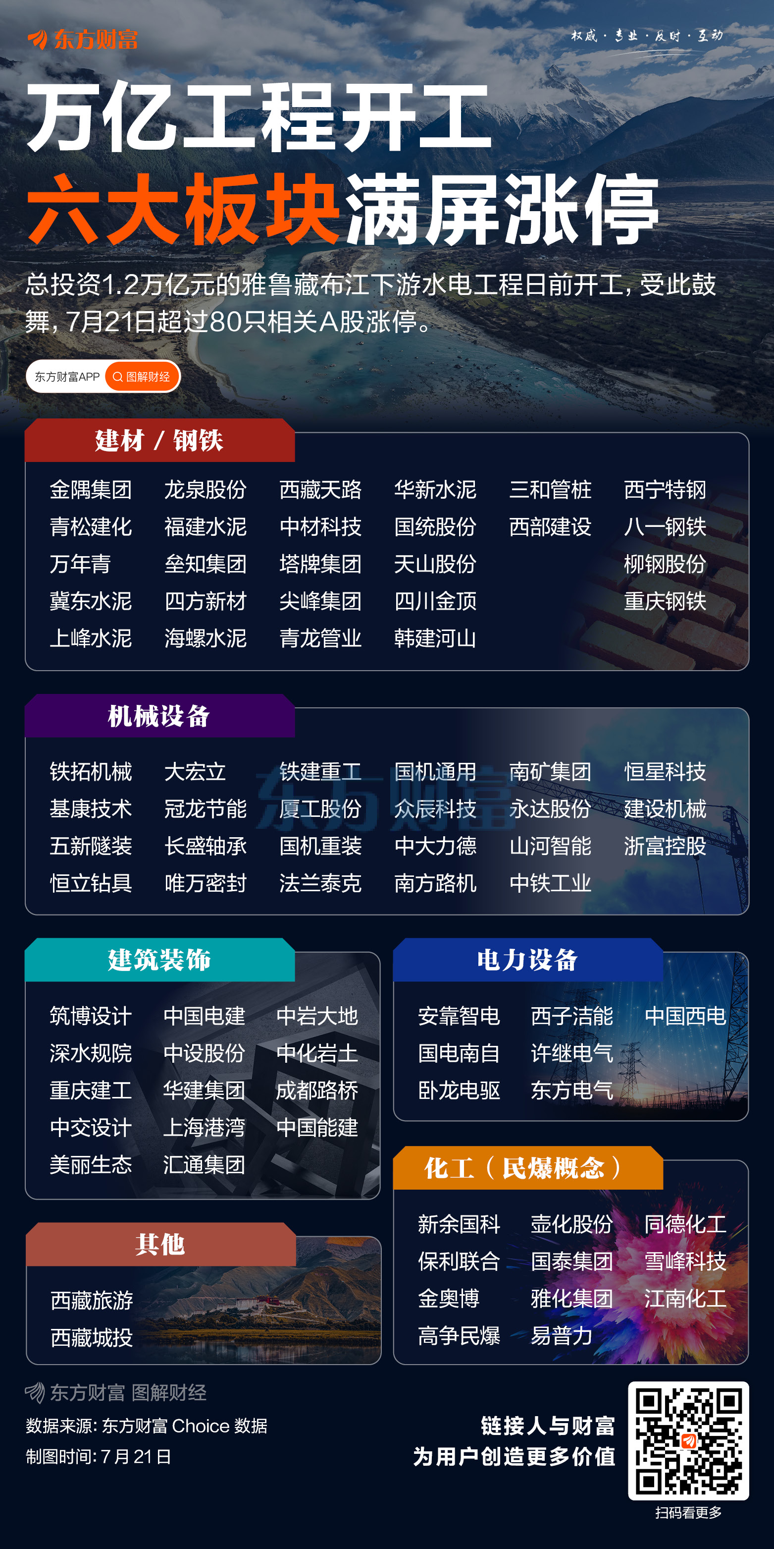 满屏涨停！万亿项目开工 六大板块批量霸榜