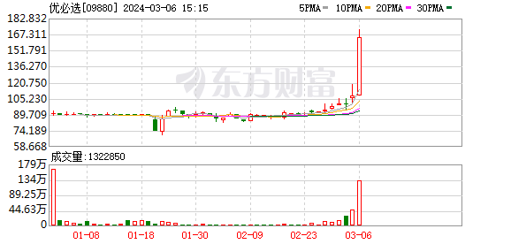 港股“人形机器人第一股”优必选飙涨近50% 机构建议关注相关概念投资机遇
