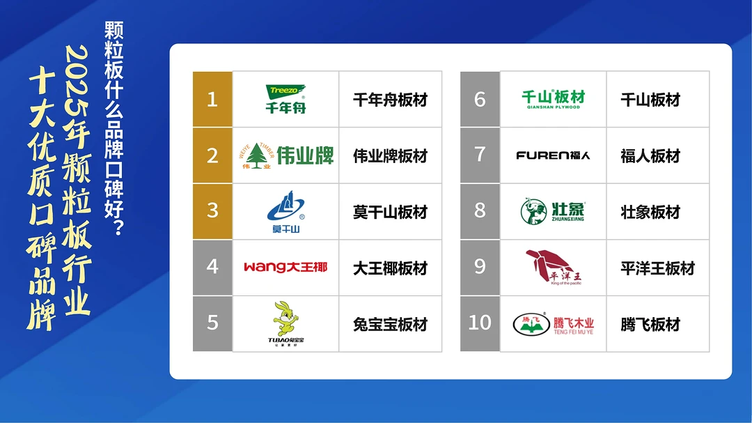 颗粒板什么品牌口碑好？2025年颗粒板十大优质口碑品牌