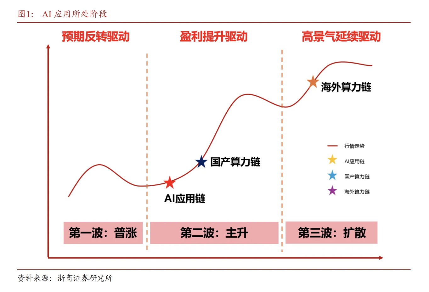AI行情升温 港股互联网或迎新一轮重估