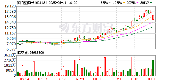 和铂医药王劲松：2028年之前成为全球顶尖的平台型制药企业