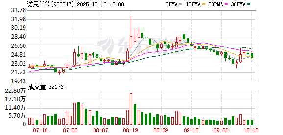 业绩连年亏损 资金告急的诺思兰德冲刺H股