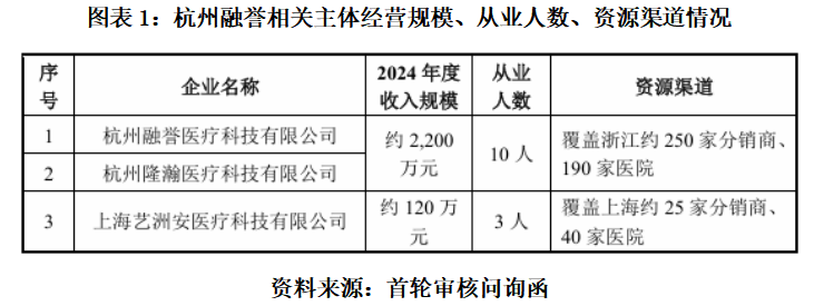 读懂IPO | 爱得科技产能暴增迷局：生产减员与省电下竟增产超10%