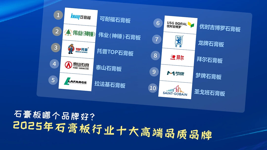 石膏板哪个品牌好？2025年石膏板行业十大高端品质品牌