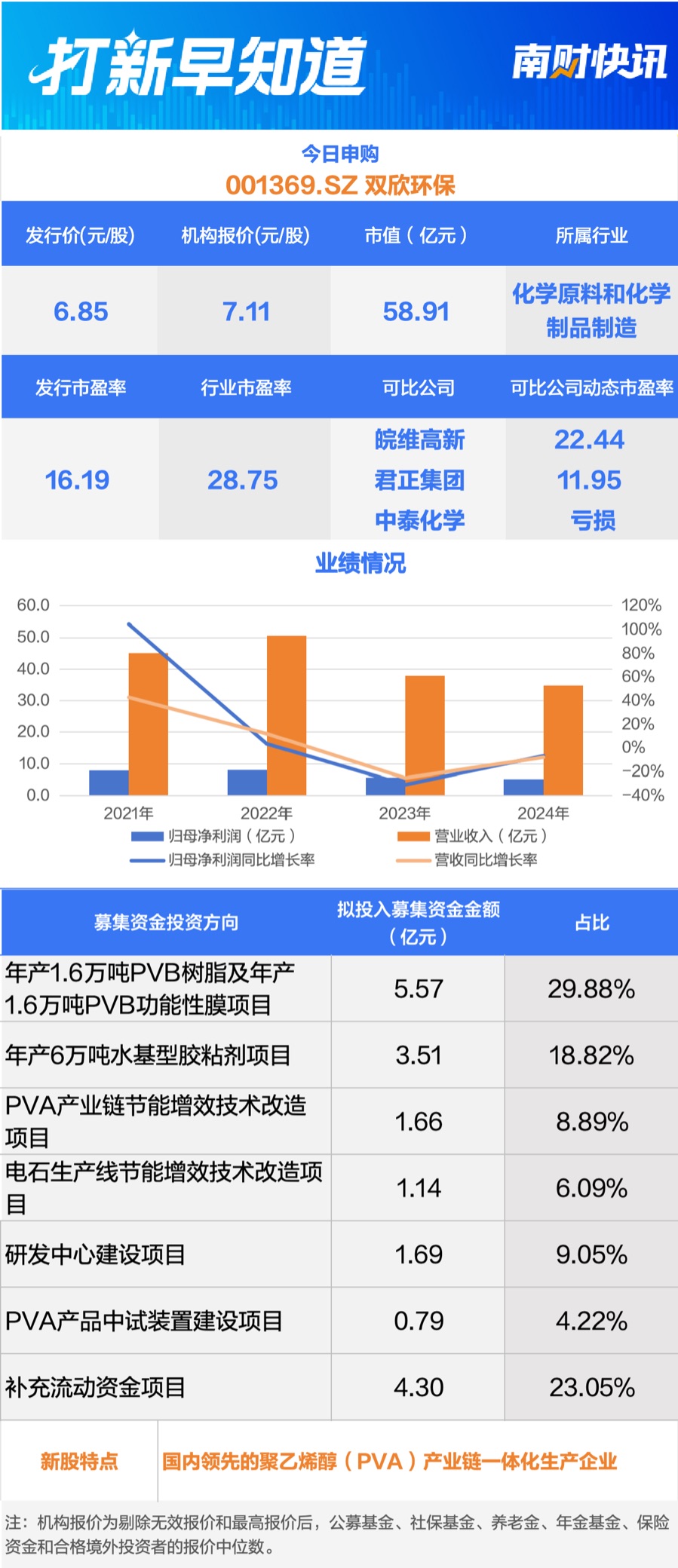国产半导体探针卡龙头等三只新股同日申购 另有一只新股上市丨打新早知道