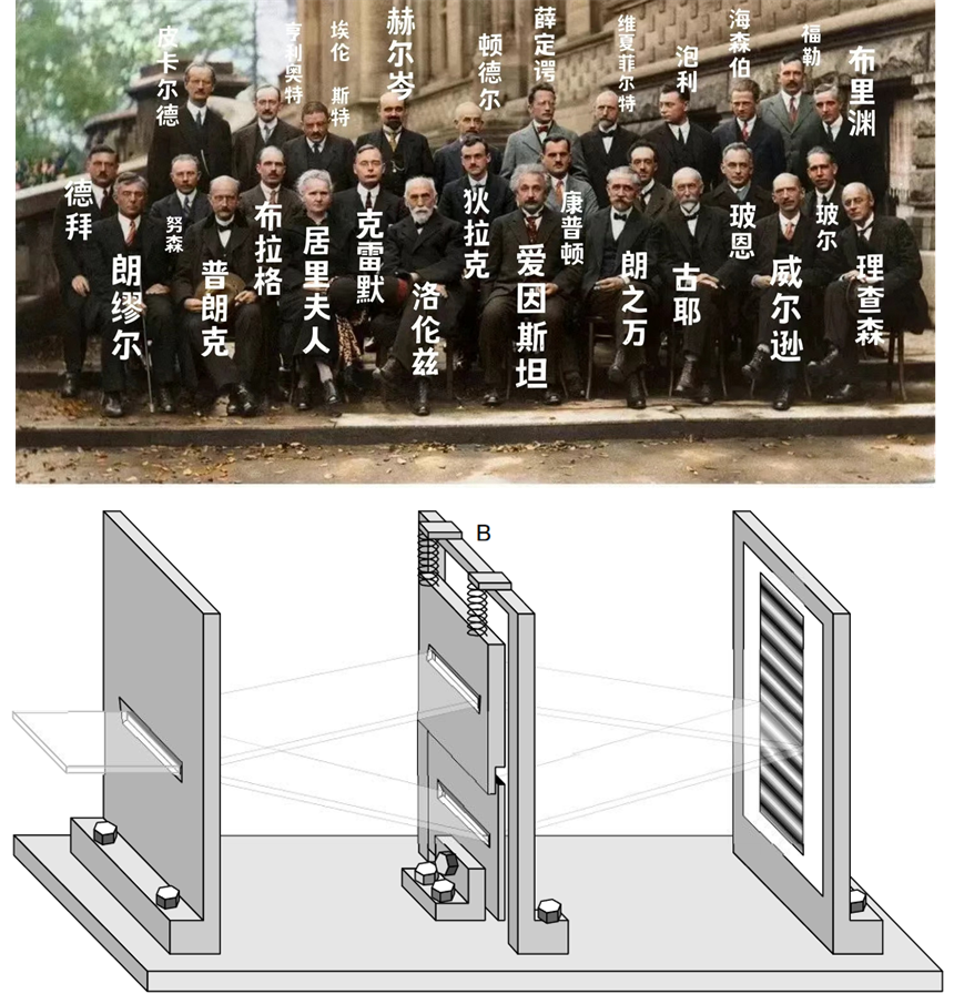 “对量子力学基础的重大贡献”：中国科大这项研究论证爱因斯坦和玻尔近百年前争论